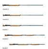 Redington Predator Fly Rod | Musky Town