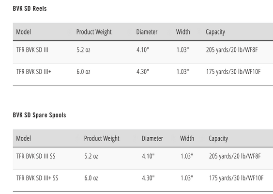 TFO BVK SD (Sealed Drag) Fly Reel | Musky Town